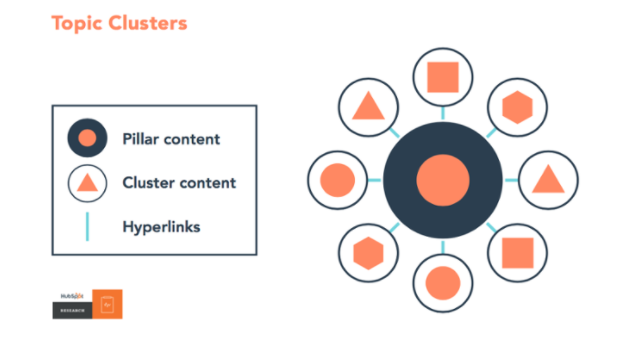 hubspot-pillar-cluster-content-diagram